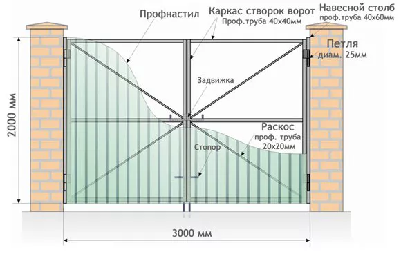 Все о распашных воротах от профессионалов в Королёве Все о распашных воротах от профессионалов